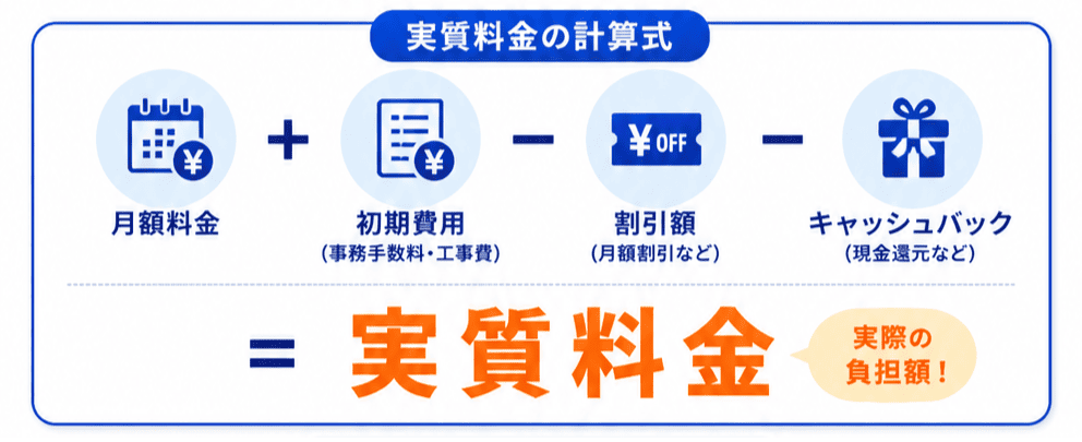実質料金算定式