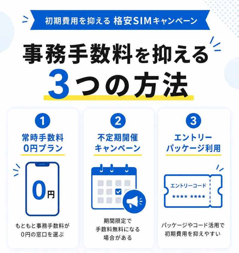 初期費用を抑える事務手数料無料にできる格安SIMキャンペーン