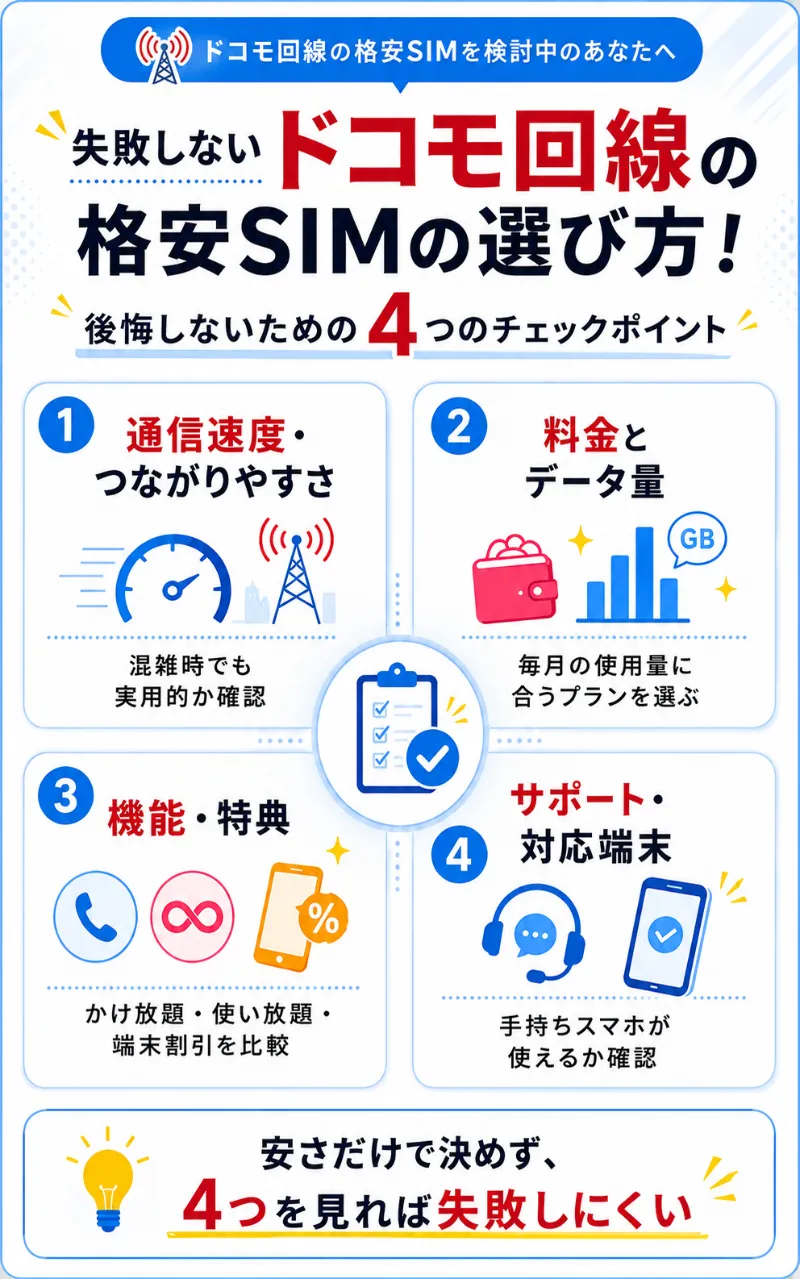 失敗しないドコモ回線の格安SIMの選び方！後悔しないための4つのチェックポイント