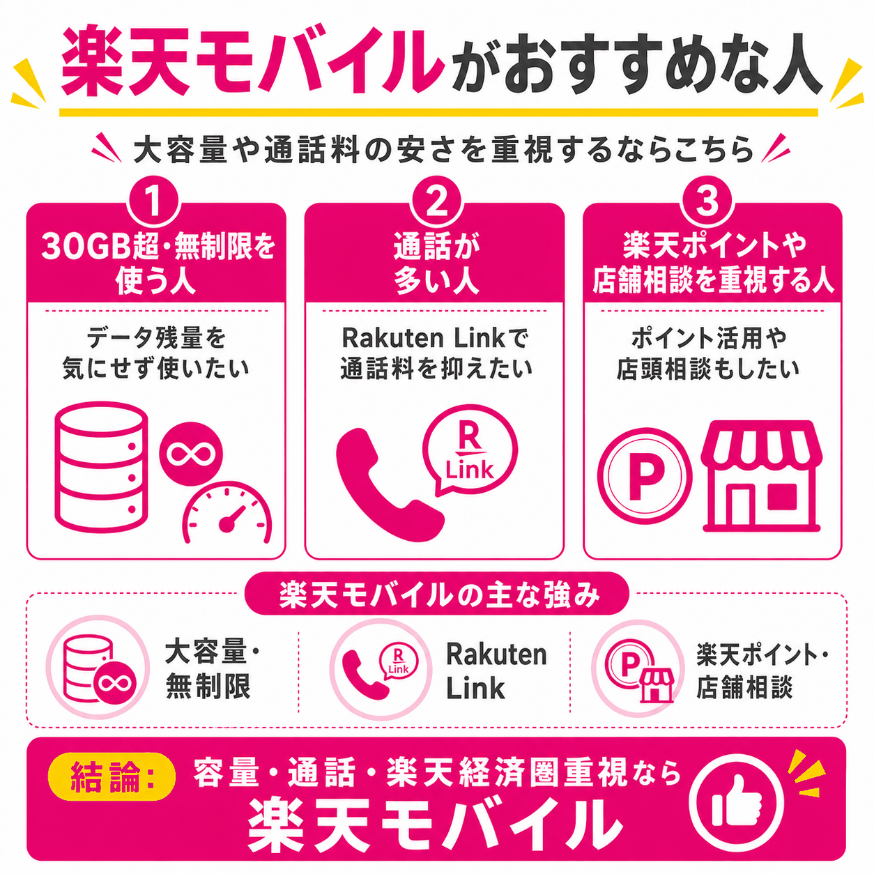 楽天モバイルがおすすめな人-4899を示す図解