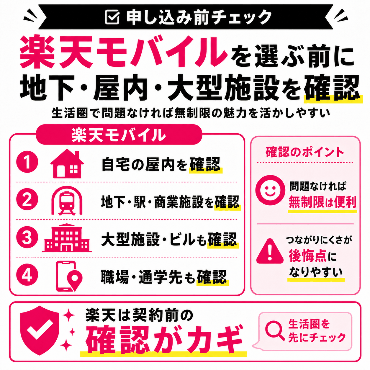 楽天モバイルを選ぶ前に確認したい地下・屋内・大型施設の電波-4899を示す図解