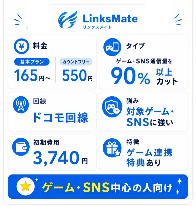 10. リンクスメイト|対象ゲームなどのデータ通信を90%以上カットする