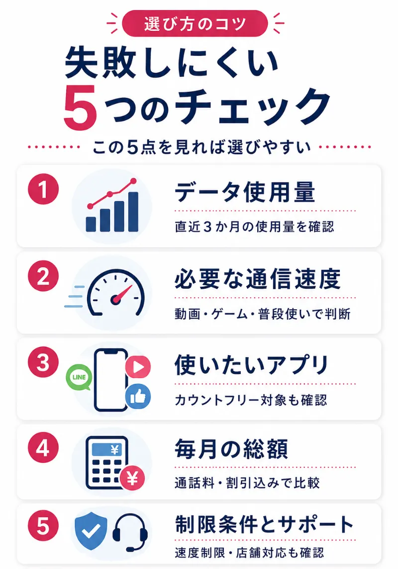 失敗しないデータ無制限の格安SIMを選ぶ5つのポイント