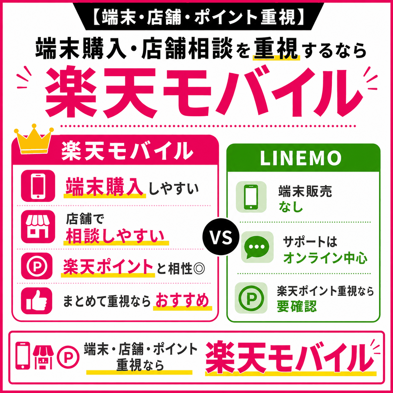 端末購入・店舗相談を重視するなら楽天モバイルを選ぶ理由-4899を示す図解