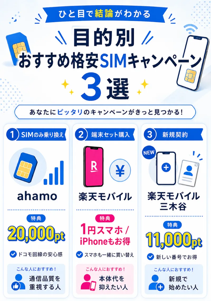 【結論】あなたに最適な格安SIMキャンペーンを目的別に3つ厳選して紹介