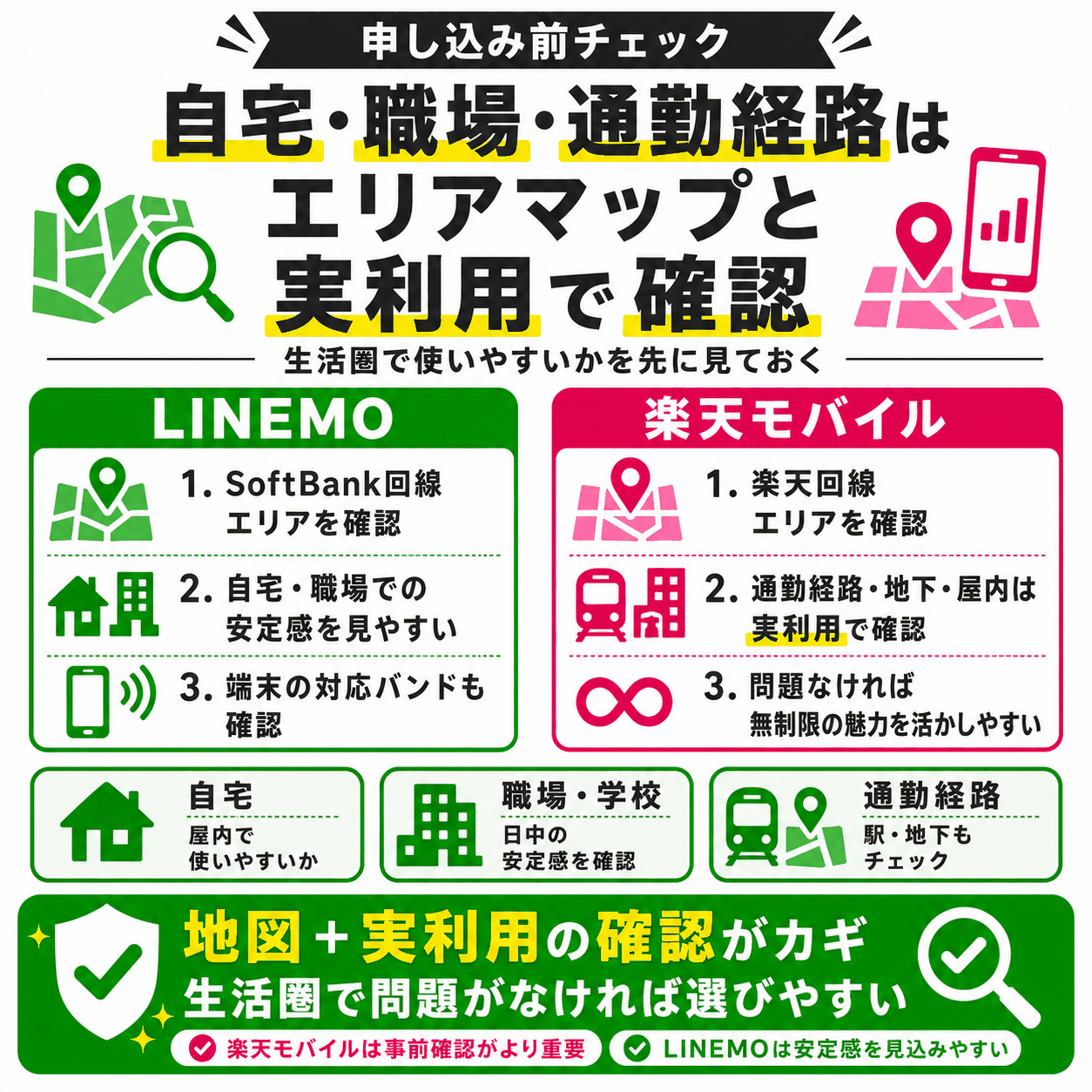 自宅・職場・通勤経路をエリアマップと実利用で確認する-4899を示す図解