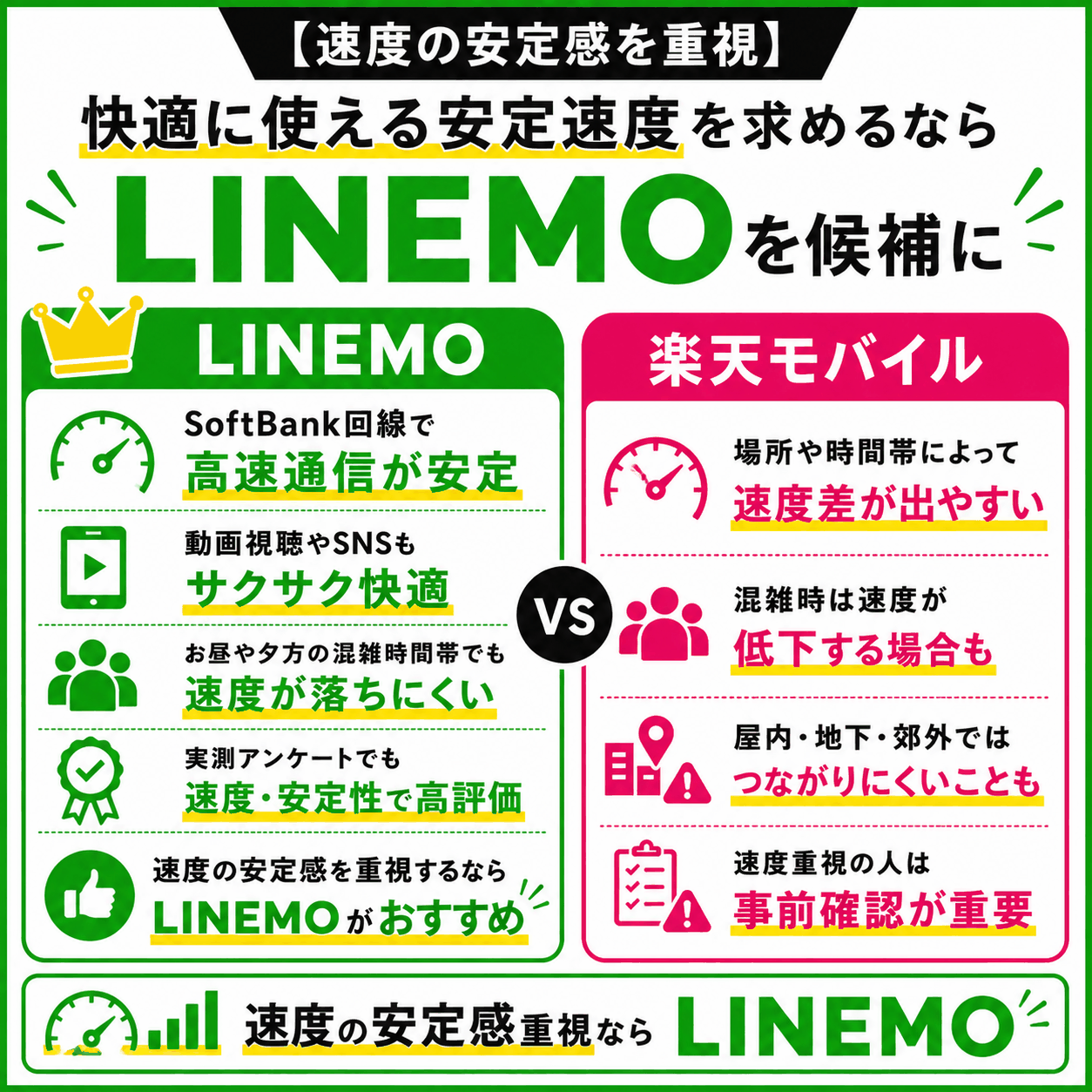 速度の安定感を重視するならLINEMOを候補にする理由-4899を示す図解